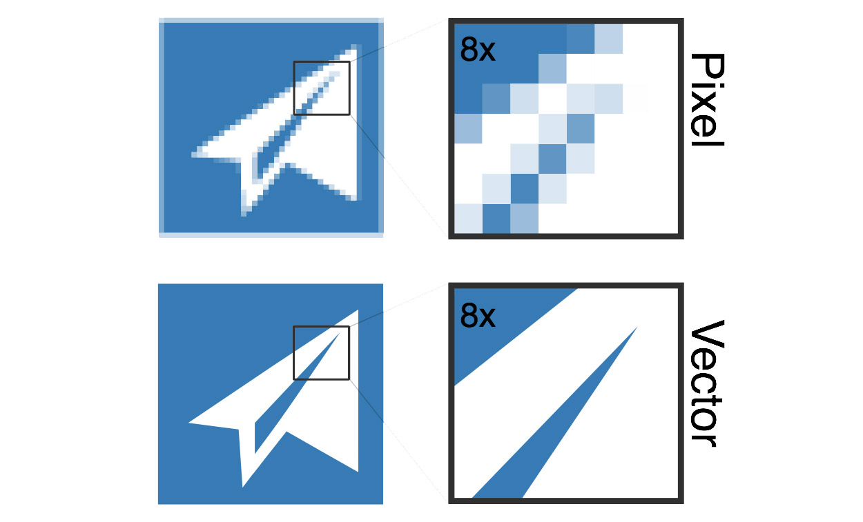 ¿Qué es una imagen vectorial y para qué sirve?